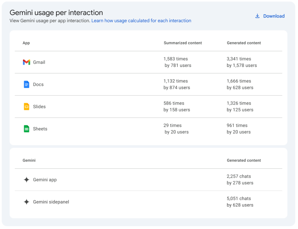 Gemini Admin Console Per App